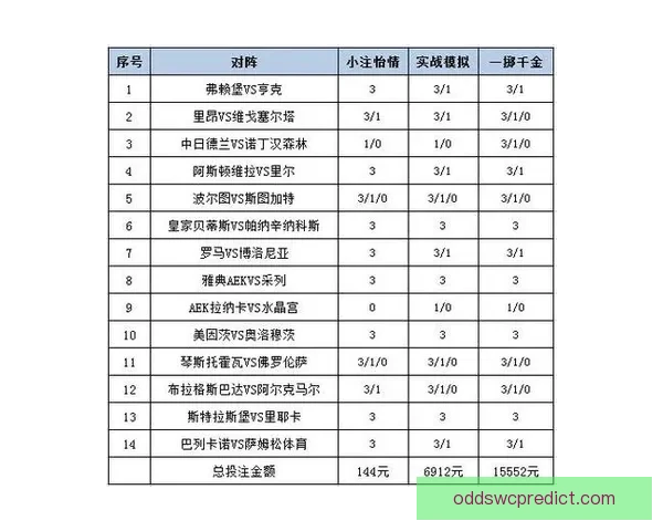 体育竞猜投注攻略:掌握技巧提升赢率,挑战高赔率赛事的秘诀 体育竞猜投注攻略:掌握技巧提升赢率,挑战高赔率赛事的秘诀