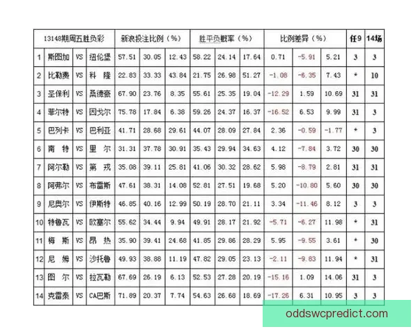 世界杯竞猜赔率平台深度解析热门赛事赔率变化与投注技巧全指南