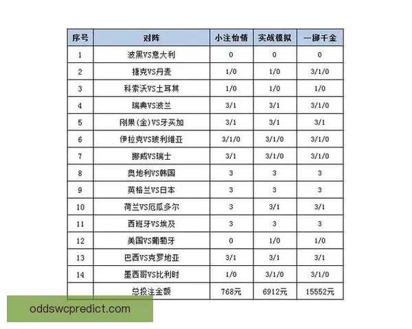 掌握世界杯足球赛事投注策略技巧提升胜率与投注技巧解析