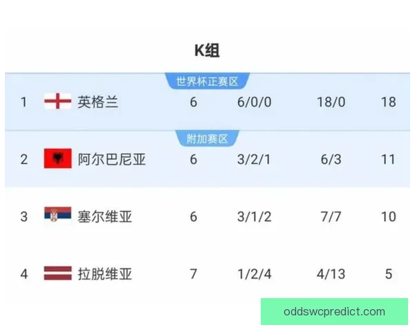 2026年世界杯预赛新规则揭晓 各队备战进入关键阶段