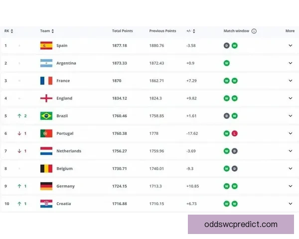 世界杯竞猜赔率大幅波动背后原因及对赛果预测的深度分析