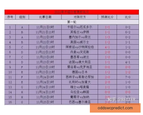 世界杯赛事比分预测与分析全方位指南助你精准预测比赛结果