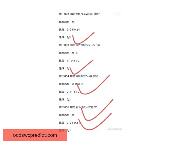 世界杯竞猜赔率最新查询分析助你精准预测赛事走势