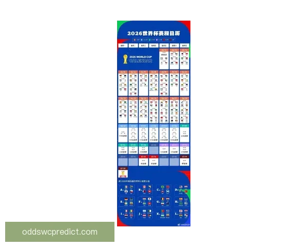 2026年世界杯足球赛前瞻：全新赛制、全球焦点与各国实力对比