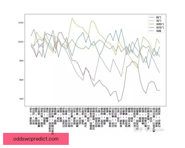 世界杯竞猜赔率查询与实时数据分析趋势解读及安全参考指南全攻略