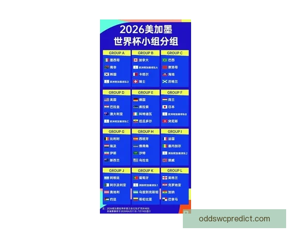 2026年世界杯足球赛前瞻：全新赛制、全球焦点与各国实力对比
