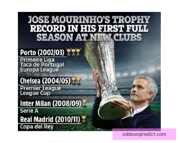 穆里尼奥：本菲卡联赛不败是骄傲 主力球员被出售是可以接受的