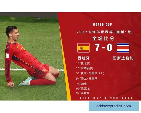 2026年世界杯足球赛前瞻：全新赛制、全球焦点与各国实力对比