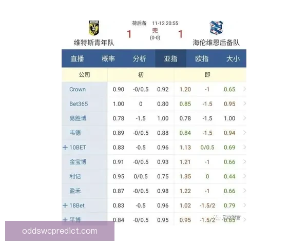 足球赛事胜负赔率解析与投注技巧全面指南